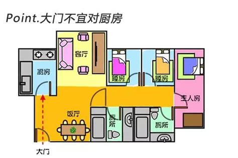 大門對大門化解方法|屋宅大門風水禁忌及化解方法